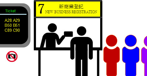 Information about Business Registration