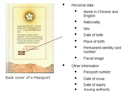 Back cover of e-Passport with contactless chip