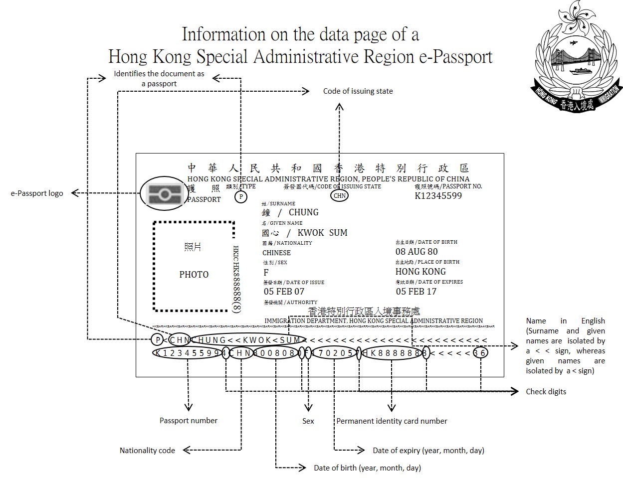 Characteristics and Security Features of ePassport Immigration Department