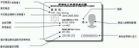 智能身份证正面所载资料