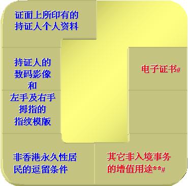 晶片