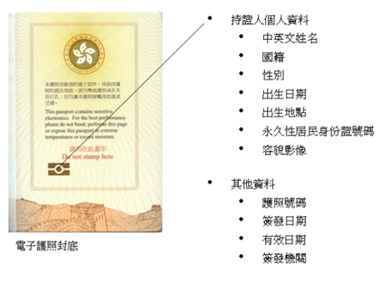 封底内藏非接触式晶片