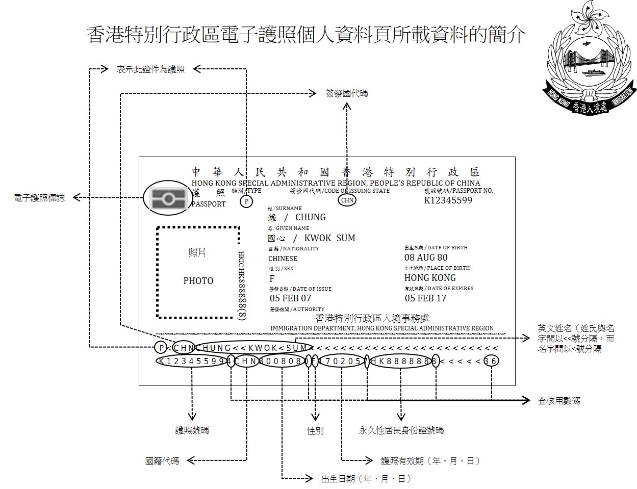 香港特别行政区电子护照个人资料页所载资料简介