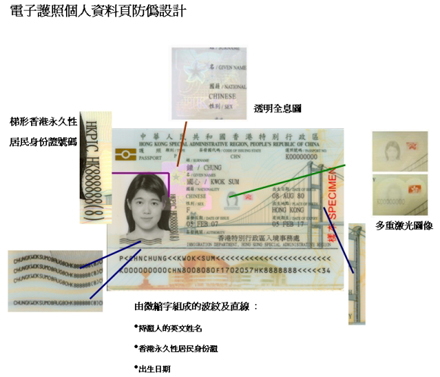 电子护照个人资料页防伪设计