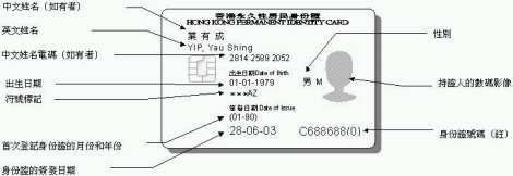 智能身份證正面所載資料