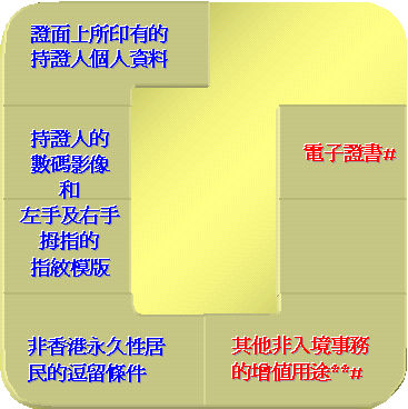 晶片