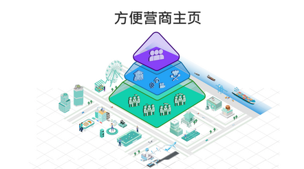 数字政策办公室在协调与统筹政府推动方便营商措施方面的工作。