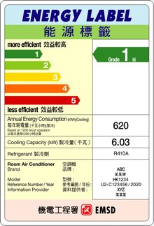 Energy label sample