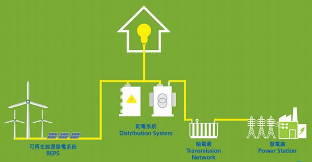 The major hardware components of a solar PV system