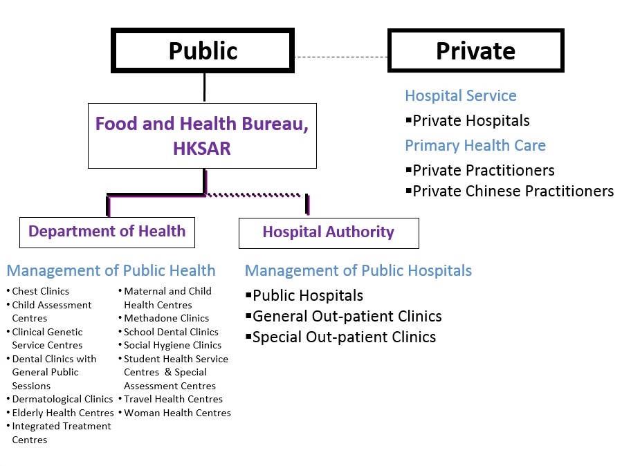 Hong Kong Government Structure Chart