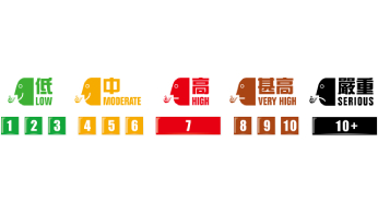 空氣質素健康指數
