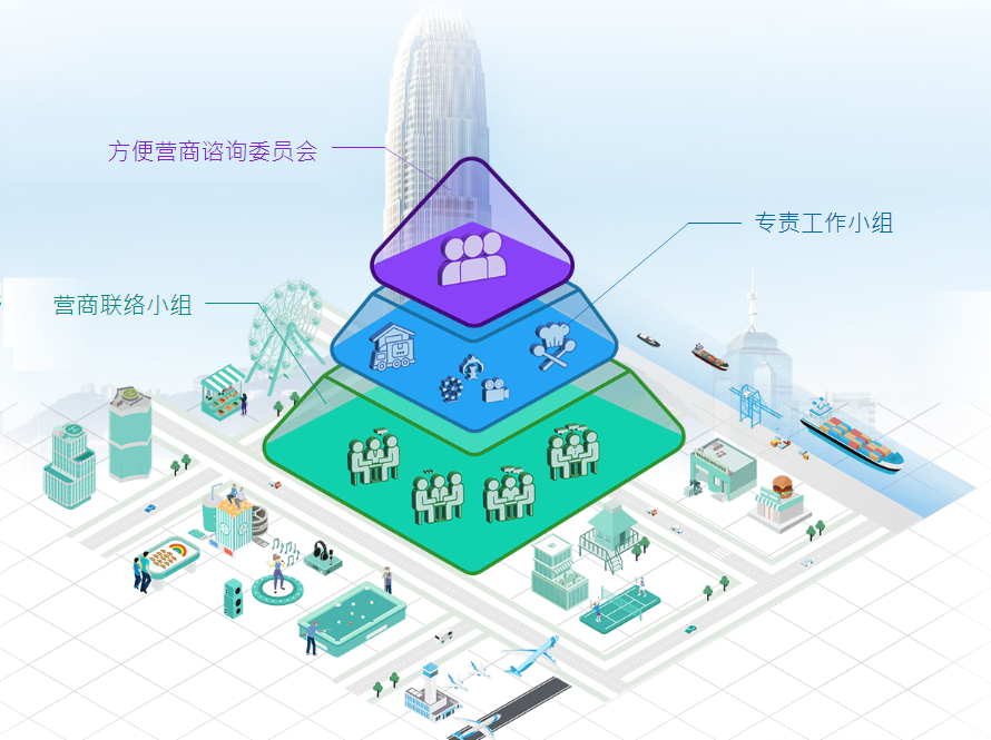 方便营商谘询委员会