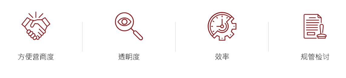 该四个范畴包括方便营商度、透明度、效率及规管检讨。